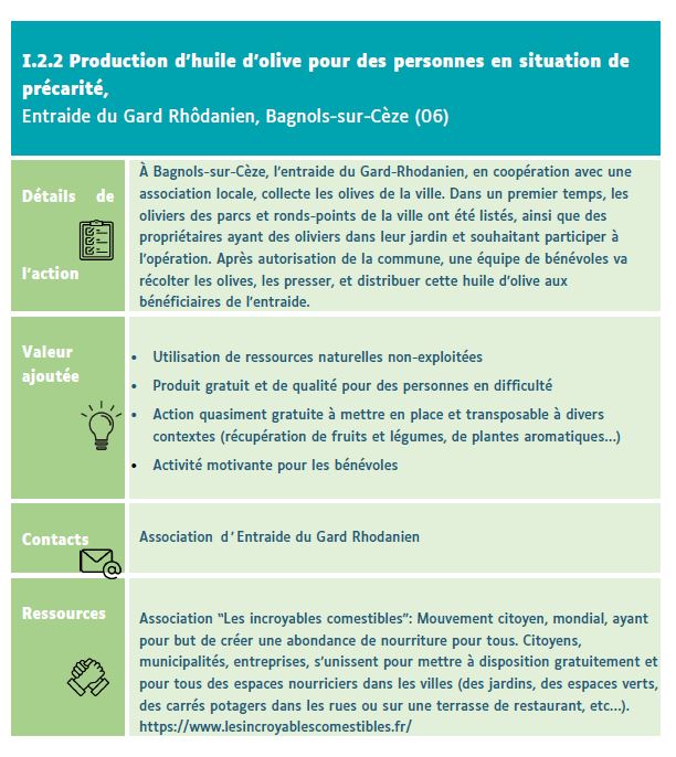 Fiches sur la Transition écologiques