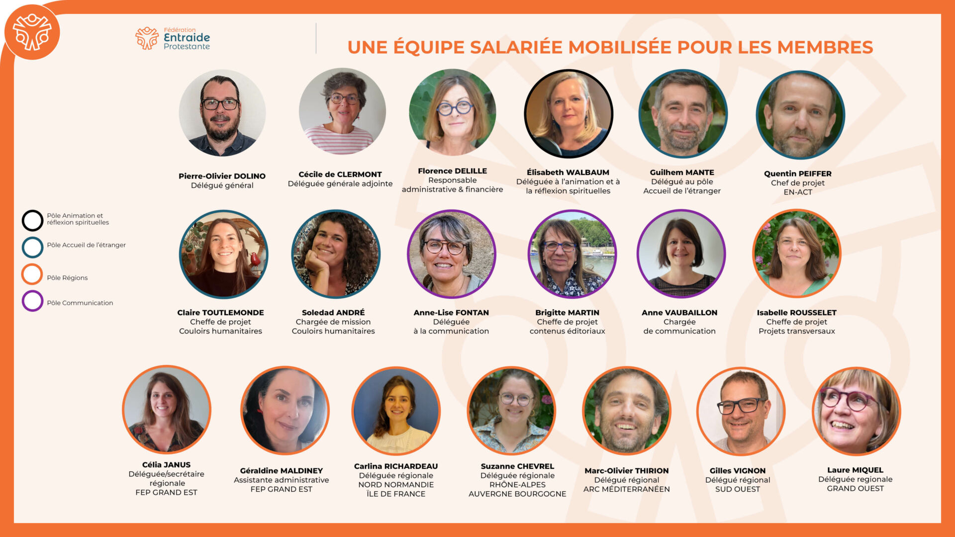 Trombinoscope de l'équipe salariée de la FEP