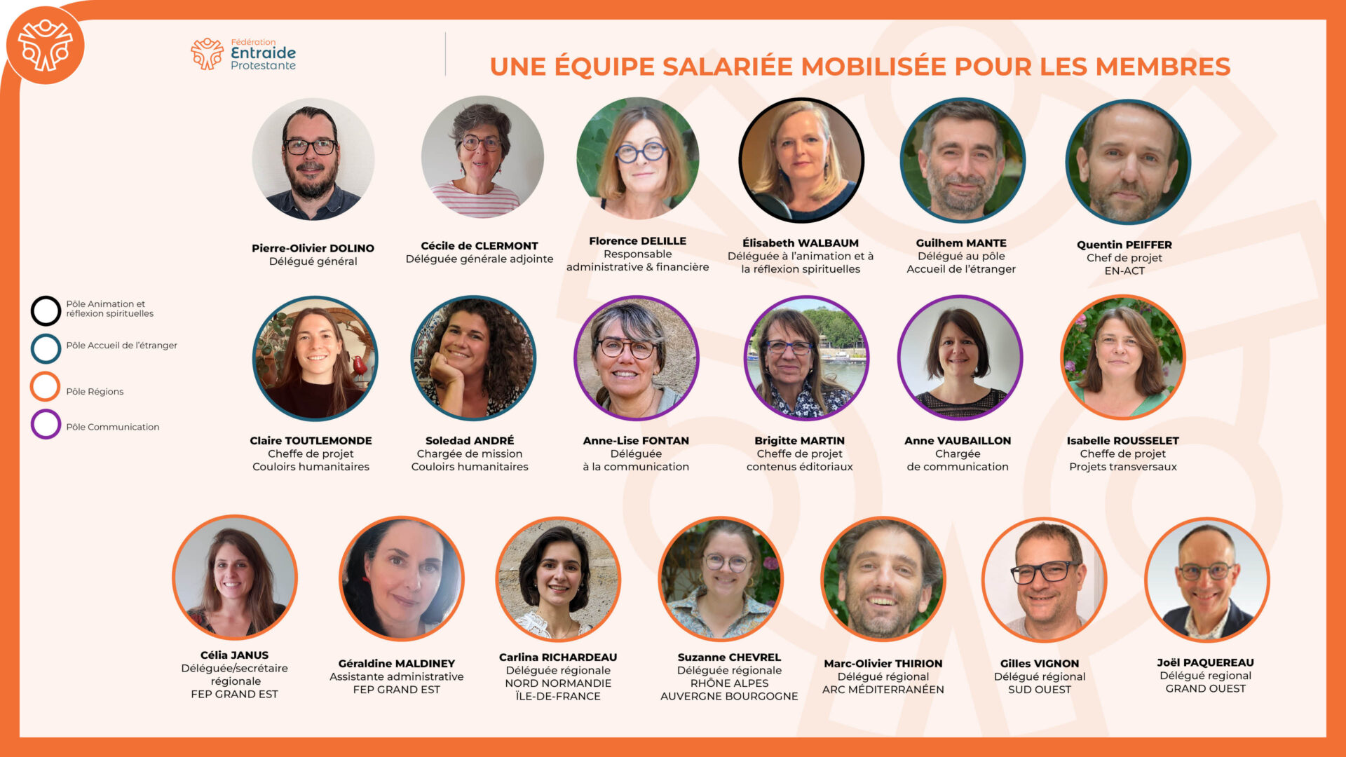 trombinoscope de l'équipe salariée de la FEP